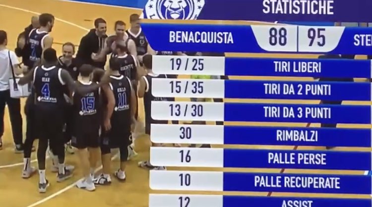 #LNP Grande amico mio fai bene a sorridere!! 💪💪💪

Con mezza squadra la <a href="/StellaAzzurraRm/">Stella Azzurra Roma</a> espugna Latina

<a href="/lucabechi70/">Luca Bechi</a>

#SerieA2 #basketball
