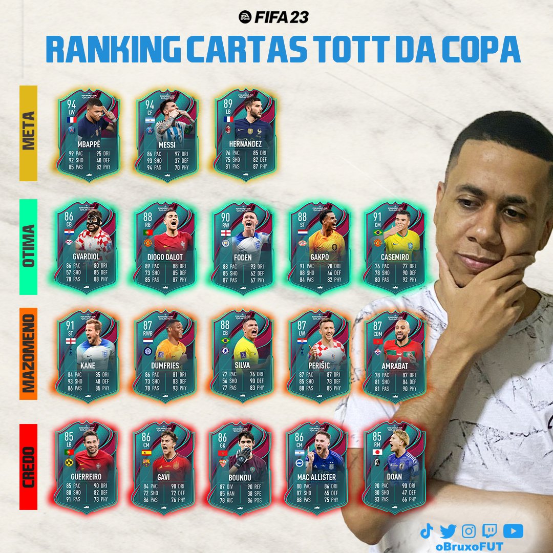 obruxoFUT's tweet photo. Meu Ranking de cartas da promo TOTT 🔥

#fifa #fifa23 #ultimateteam https://t.co/El3IlJ1HLW