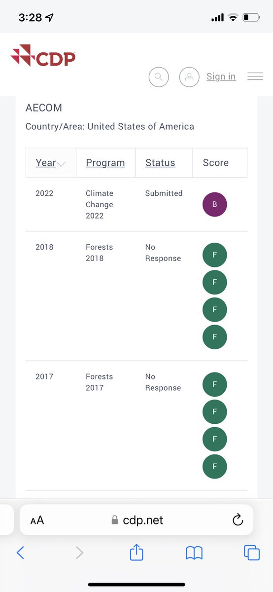 Why is the <a href="/bpca_ny/">Battery Park City Authority</a> hiring contractors (<a href="/AECOM/">AECOM</a>) that score an “F” in <a href="/CDP/">CDP</a>?  <a href="/GovKathyHochul/">Governor Kathy Hochul</a>’s Authority is out of touch with <a href="/POTUS/">President Donald J. Trump</a>’s national #climate strategy.  <a href="/SaveWagnerPark/">SaveWagnerPark</a> <a href="/BPCNA_official/">BPCNA</a> <a href="/ERPAction/">Our Park</a>