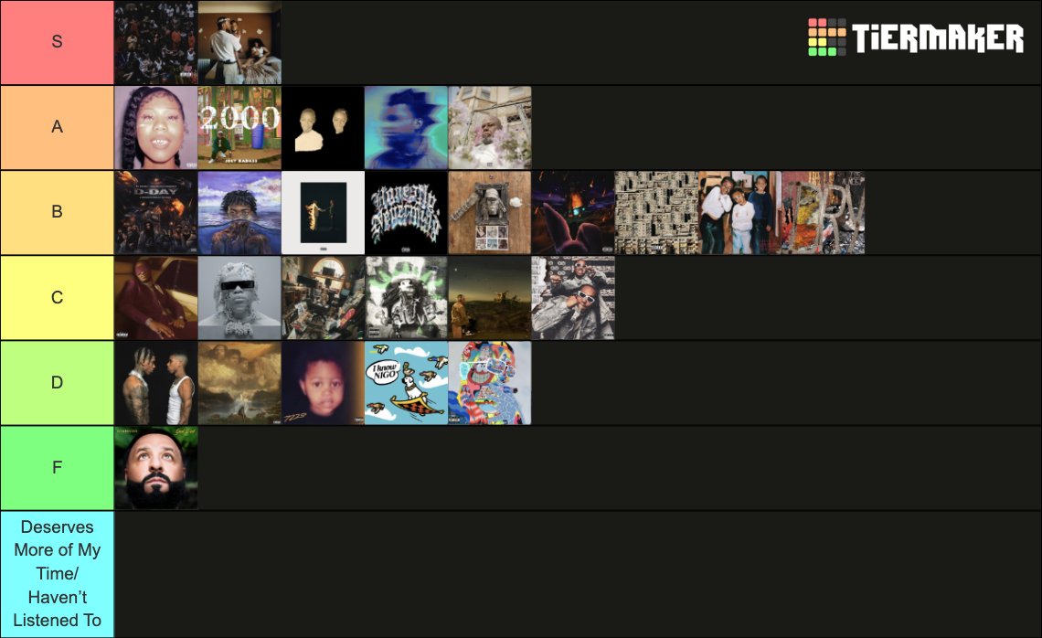 Horizon On Twitter definitive 2022 Rap Album Tier List horizon-on-twitter-definitive-2022-rap-album-tier-list