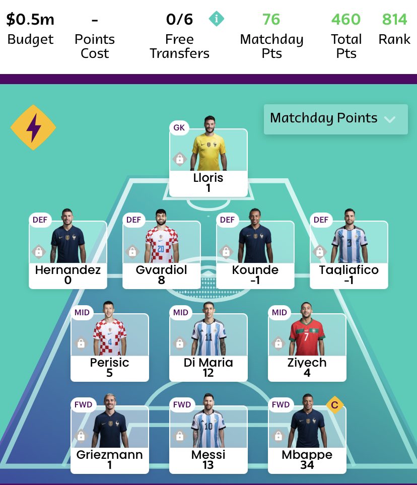 FplRossoneri's tweet photo. #WCFantasy Review ✅👀

⭐️Ended with Overall Rank of 814th in 🌏

⭐️4th in 🇩🇪

⭐️Won @FPLPlonker @NetThatHaul @FPLReaction’s respective #WCFantasy leagues 🤯

⭐️Happy to have secured another Top 1K finish 
 
🙏 @KMbappe &amp; congrats @TeamMessi &amp; Argentina 🔥🐐

#WCFantasy #FIFAWC22 https://t.co/Du2f9Lslsd