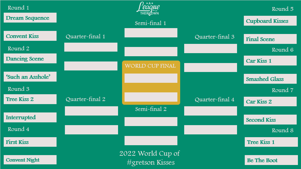 average_ezx's tweet photo. Introducing the 2022 World Cup of #gretson Kisses. The kisses have been randomly assigned rounds by a number generator - and over the next week you will be able to vote in twitter polls for your favourites. Which will be named champion? Stay tuned to find out.🍑 #aloto https://t.co/jYyFiBkjiR