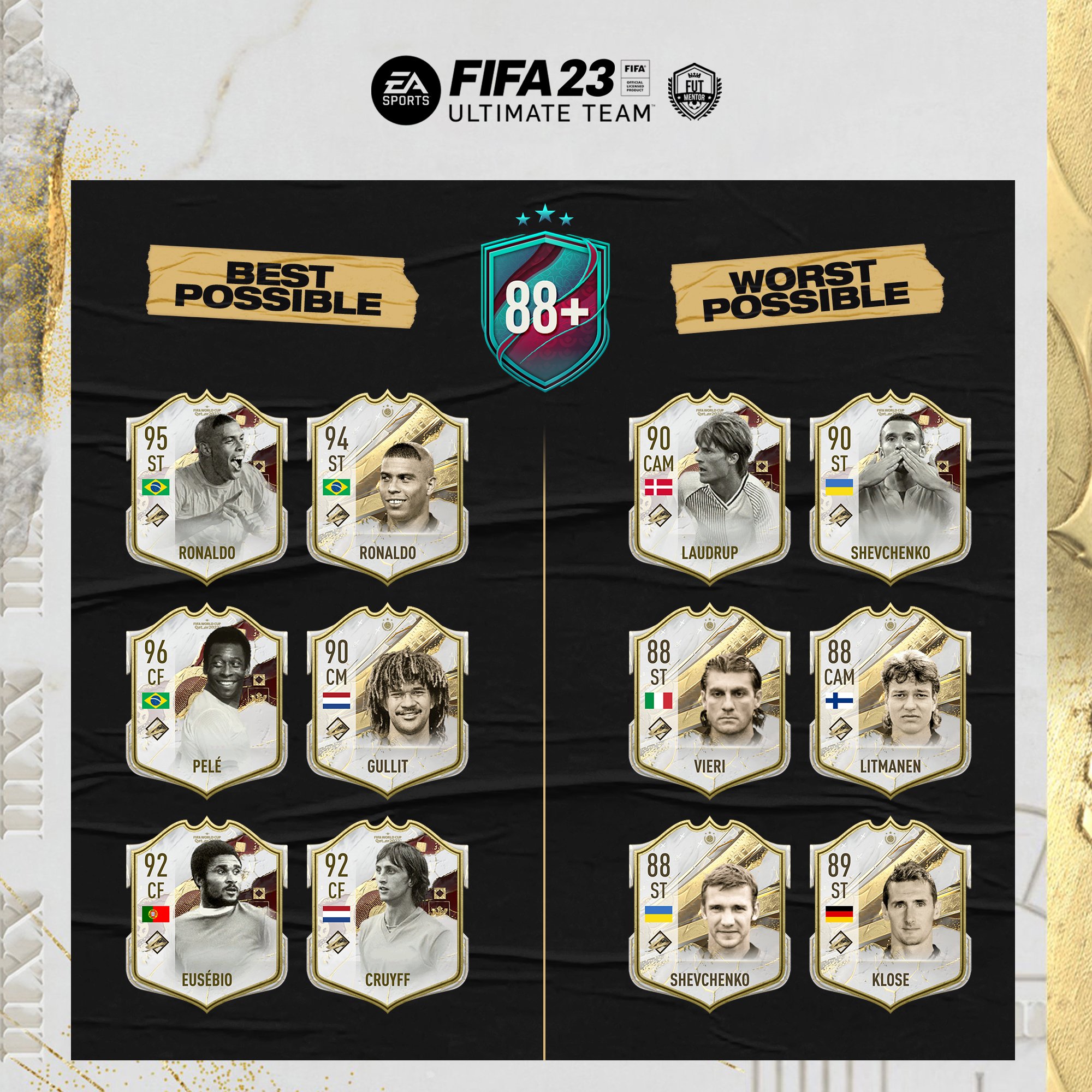 World Cup ICONS Ratings Reveal