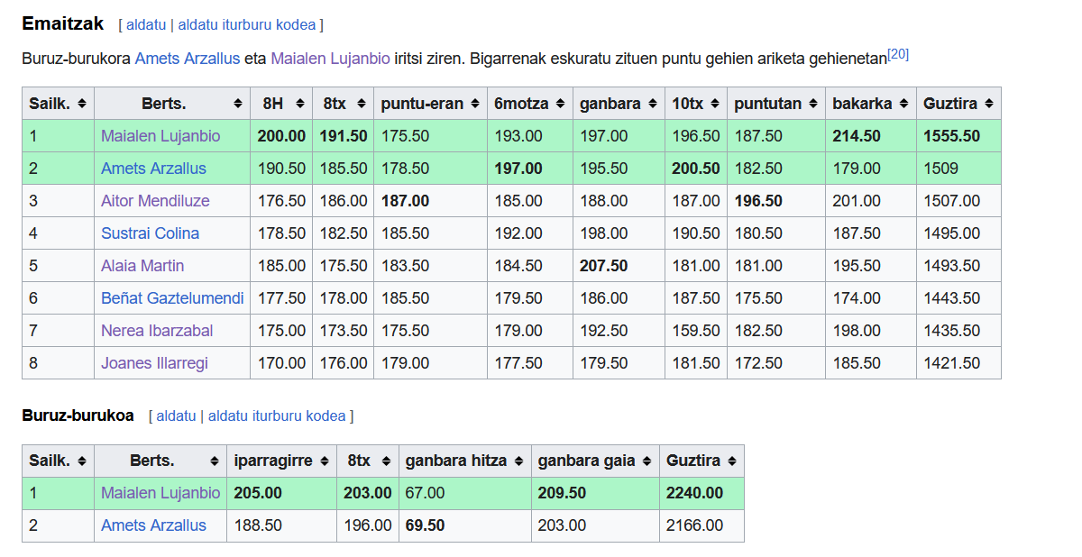 euwikipedia's tweet photo. - Ba niri Alaiaren ganbarakoa gehiago gustatu zait.
- Nik uste Sustrai bikain aritu dela puntuka.
- Joanesek Ametsek baino hobeto ere egin du hori.

Amaitu eztabaidak Wikipediarekin.
https://t.co/yfz6ZAdhgW https://t.co/En4Ji9FZPL