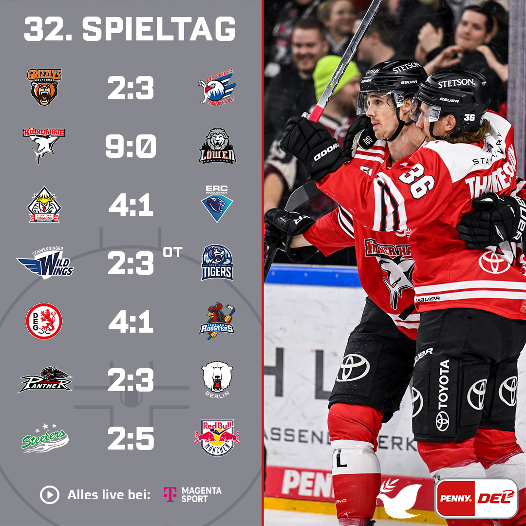 DELoffiziell's tweet photo. Und damit ist auch der 32. Spieltag der #PENNYDEL eingetütet! Die @Eisbaeren_B gewinnen das Kellerduell und drei wichtige Zähler bei den @aevpanther, Primus @RedBullMuenchen gibt sich im Duell mit dem Schlusslicht keine Blöße. https://t.co/NhcoYKjm7j