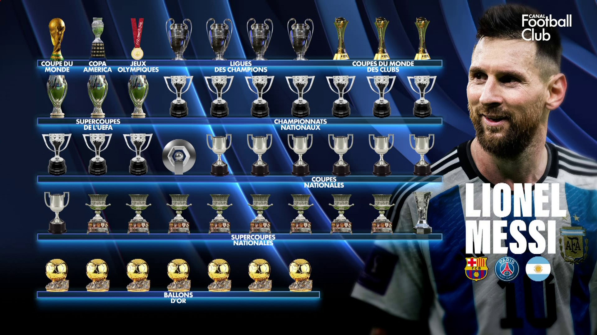 Les trophées de l'UEFA – Trophées du foot
