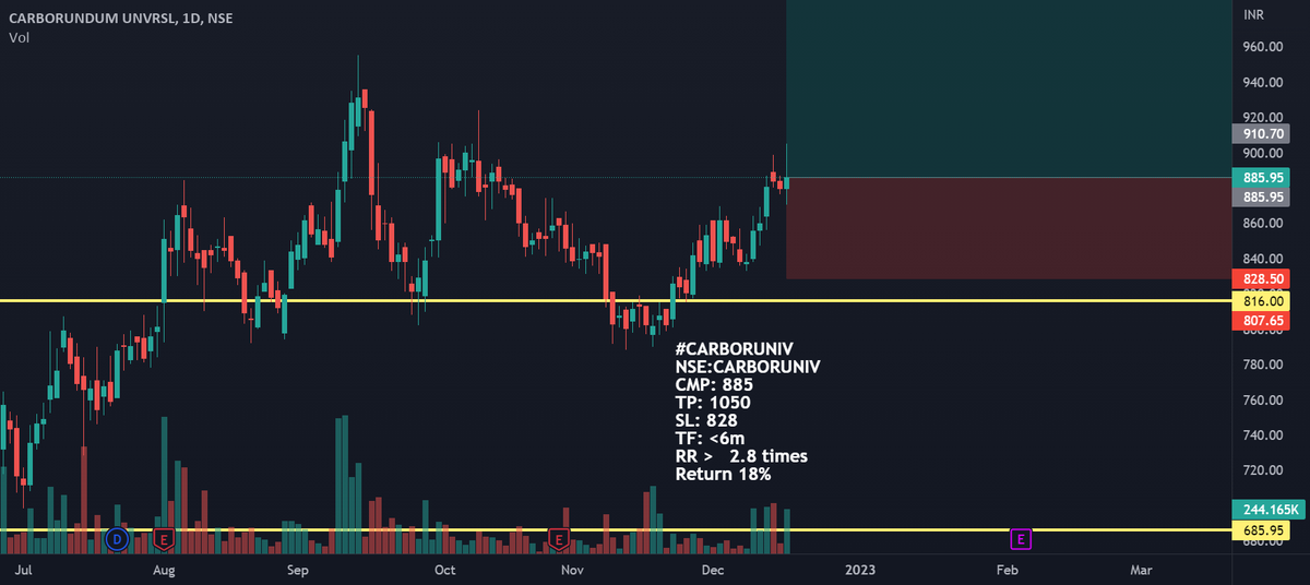 AlertTrade's tweet photo. #CARBORUNIV #ORIENTABRA #WENDT #GRINDWELL #HEG #WHIRLPOOL #TWL https://t.co/YwVCMIWPuR ๐๐๐น๐ โถ via https://t.co/qaYERVa2jN https://t.co/2D0h25guCt