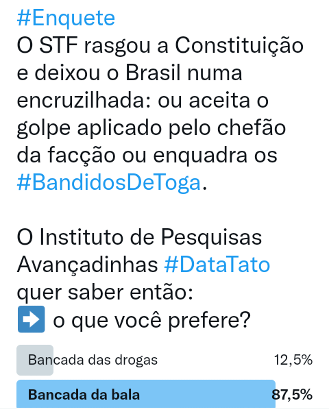 BlogDoTato67's tweet photo. #Pesquisa inédita de renomado Instituto revela que:
➡ 87,5% preferem a bancada da bala,
➡ 12,5% preferem a bancada das drogas lulopetistas.
As urnas do @Twitter são invioláveis e a margem de erro é de 5%.
#DataTato https://t.co/8M8B9BPRY6