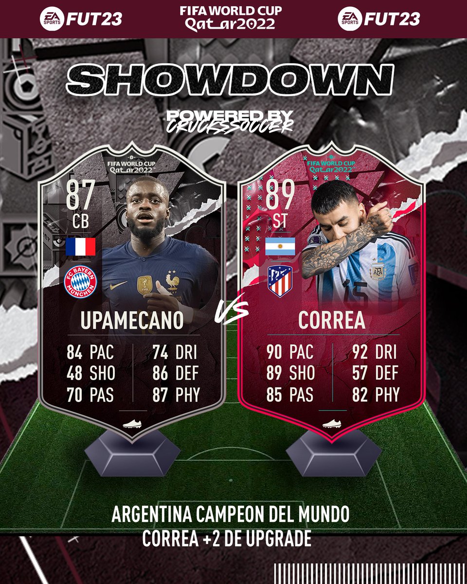 Bosdol_'s tweet photo. UPGRADE SHOWDOWN

Tras la VICTORIA de ARGENTINA ante Francia en la final de la #FIFAWorldCup, la carta de ÁNGEL CORREA Showdown MEJORARÁ 2 puntos, y , Upamecano se quedará como estaba

¿Te hiciste alguna?

📸: @leonidas_Crucks 
👉: @Clavijoo__ https://t.co/SwmIYul8xM