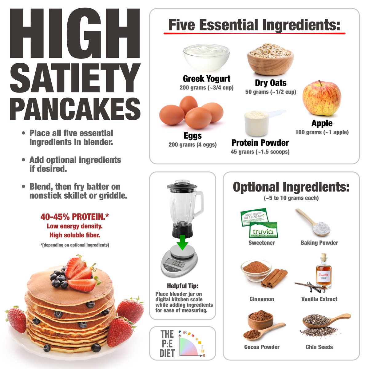 ⚠️ → ANOTHER AMAZING RECIPE ← ⚠️

I invented another spectacular recipe that *should* have been in thePEdiet.com — so I am giving it away!

These high satiety pancakes check every box. Super moist and delicious. Killer macros. Easy to make using pantry staples.

😁
➘