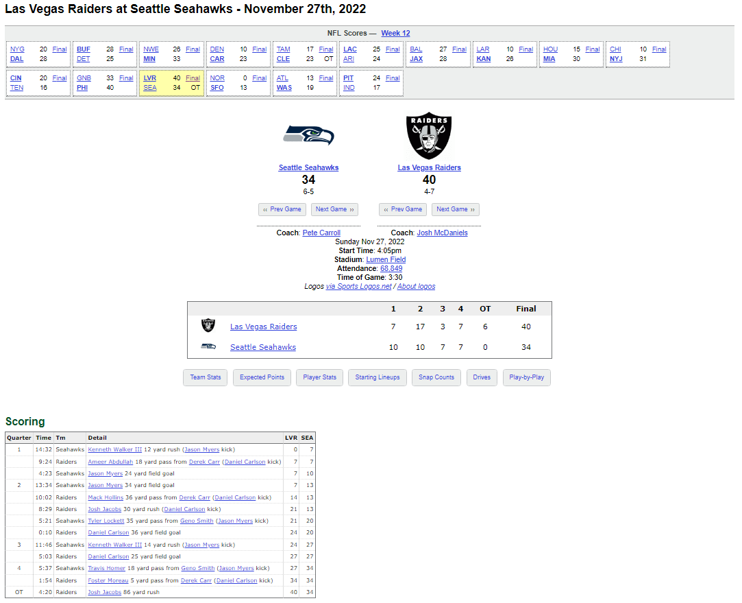 LastTimeIgami's tweet photo. @NFL_Scorigami Last time this score happened (igami): 

Highlights (igami): https://t.co/aPOW9so5bS https://t.co/hVO6aIbjyU