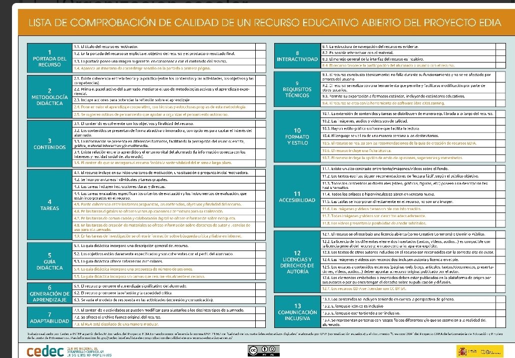 lmggr's tweet photo. Top story: @Mariaglezben: '❓️❓️Cómo seleccionar recursos para mi alumando??
CRITERIOS DE CALIDAD
⚙️Metodología
📚Contenidos
👨🏫Guía didáctica
❓️Requisitos técnicos
©️Licencias
👨👩👦👦 Inlusión
...
#REA #CompDigEd… https://t.co/SirYxU9utA, see more https://t.co/BUhhySJb6d