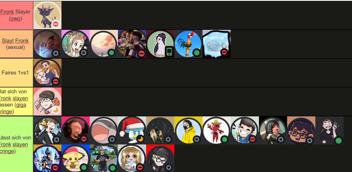 Die einzige Tierlist die ihr jemals brauchen werdet