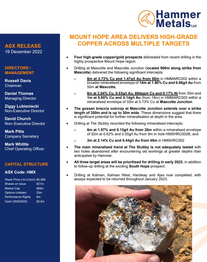 HammerMetals's tweet image. Several high grade #copper intercepts at various new prospects surrounding Mount Hope. Drilling in early 2023 will look to expand the potential of these prospects.  $hmx investi.com.au/api/announceme…