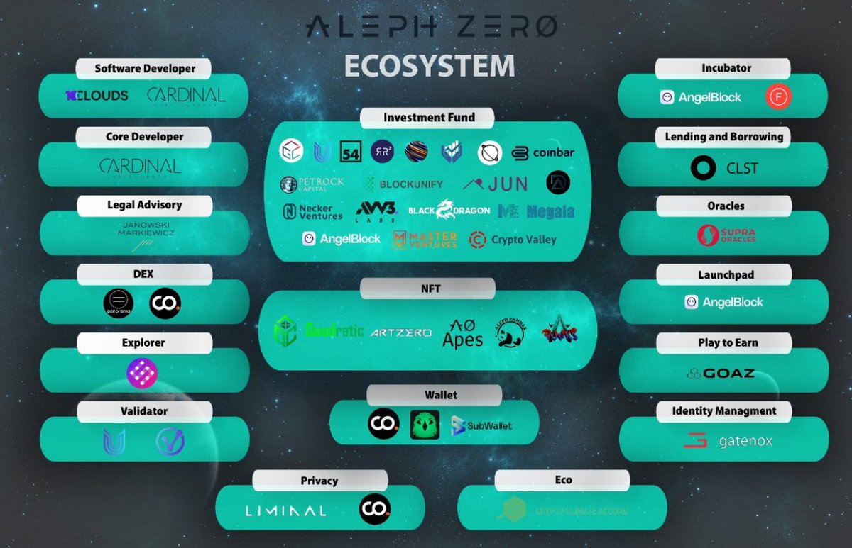 FrixBenHamo's tweet photo. 👉 Looking for a solid $AZERO validator ?
➡️ Learn more: SC0T-1 https://t.co/parlPBRpAd
Commission will be 2% and will follow the minimum commission set by the AZF.
Automated payouts at the begining of each era.
#AZERO #layer1 #blockchain #DAG #SUPPORTDECENTRALIZATION https://t.co/y7e9e0mdXK