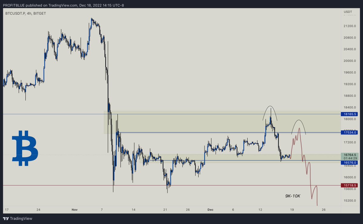 PROFIT BLUE tweet media
