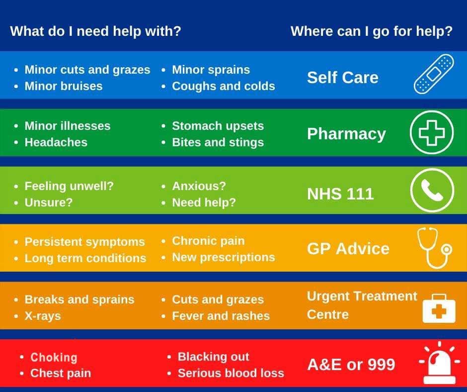 Wirral NHS Hospitals - Arrowe Park & Clatterbridge tweet media
