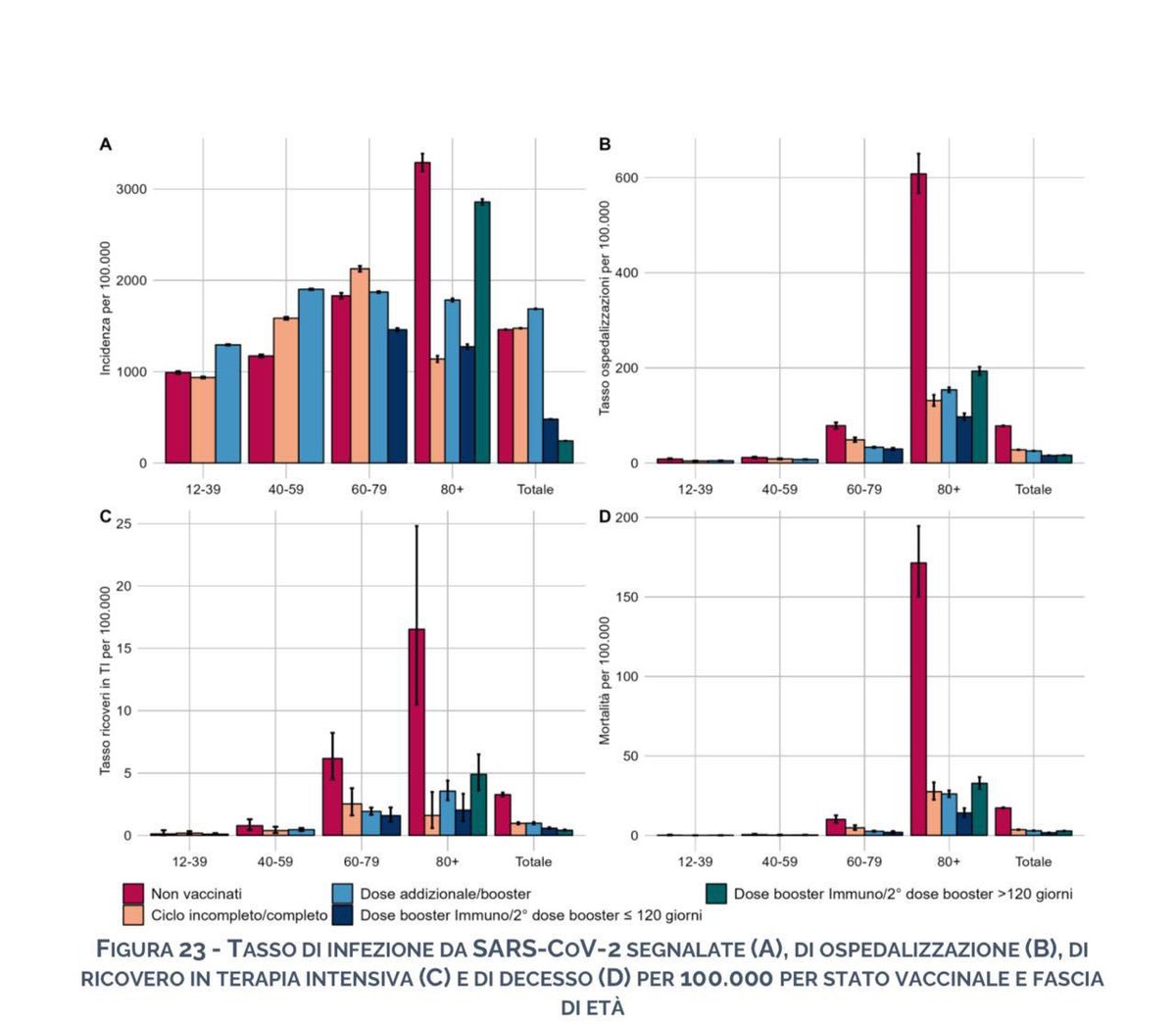Matteo Bassetti tweet media
