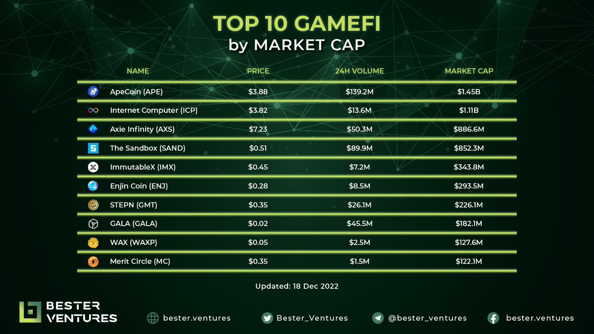 Bester Ventures tweet media