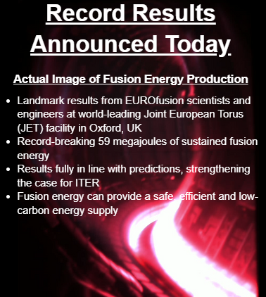FENintl's tweet photo. REMEMBER THIS? The article is only a year old 
Full Article https://t.co/0yN1fxWOpu links to the major fusion providers
The NIF Experiment is historic &amp; of incalculable value so is this experiment &amp; likely of greater importance to commercial fusion
#energy #climate #fusionenergy https://t.co/7CU4ymyLdf