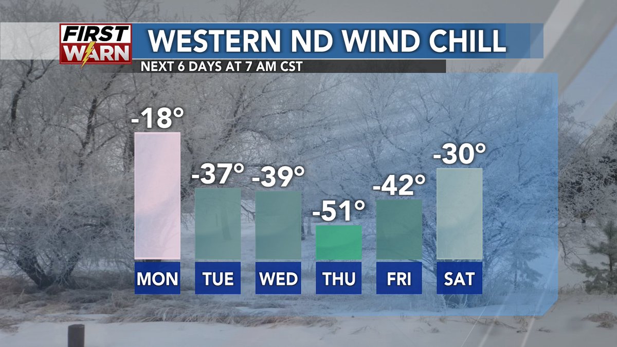 KMOT on Twitter "Dangerous wind chills between 30° and 55° will be