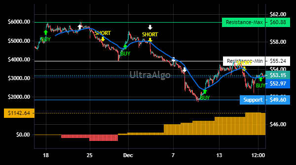 TShortalgo's tweet image. $KFRC Trading Ideas | Awaiting Short signal. 70% Profitability based on 11 trades. Profit factor is 4.08. Learn more at UltraAlgo.com. #KFRCSTOCK #stockmarket