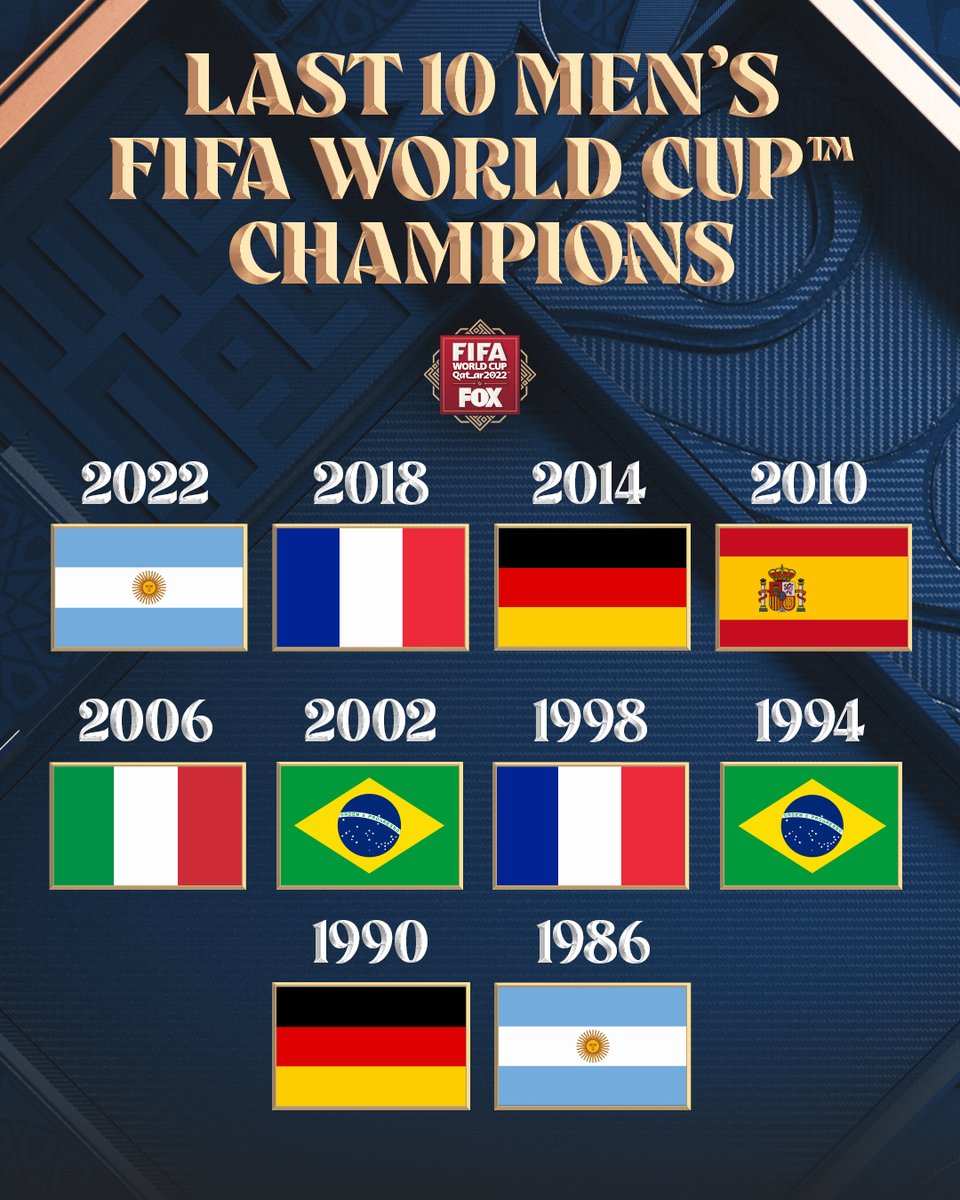 FOX Soccer on X: RT if your team has won a FIFA World Cup title over the last 10 installments! 🏆 / X