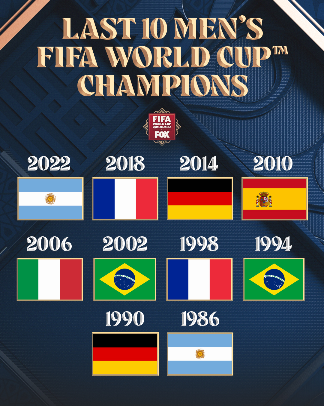 FIFA World Cup Winners List (1930 - 2022)