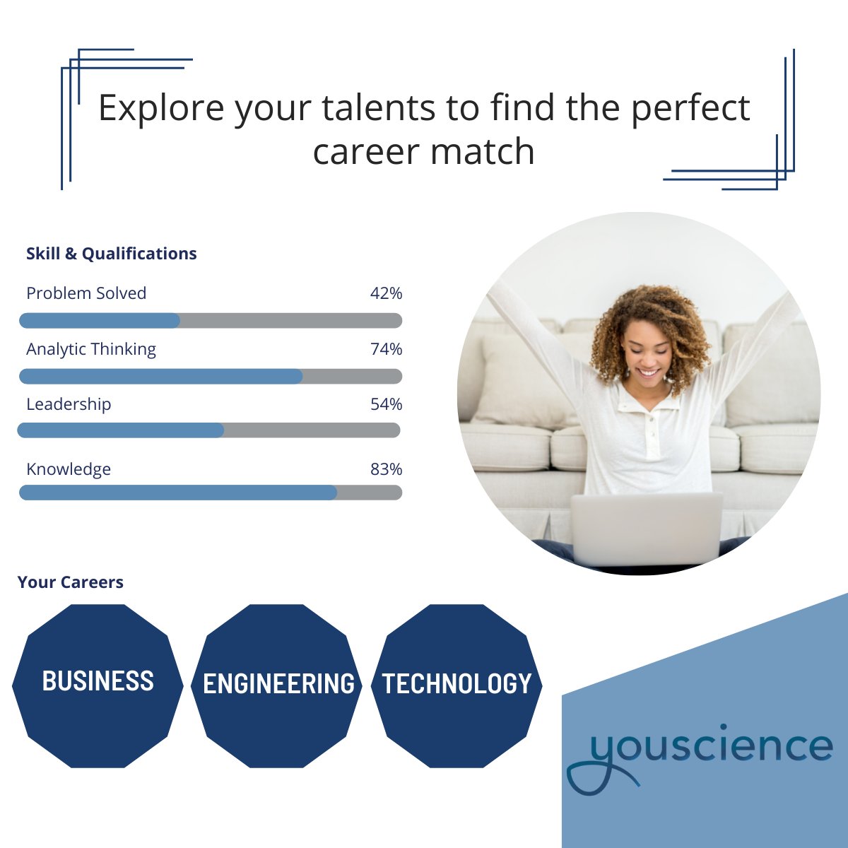 returningctzn's tweet photo. Now is the perfect time to plan your next step. With the YouScience aptitude test, you can discover how your interests and strengths can be the perfect match for a career. Connect with our coach to access this free online assessment today! https://t.co/9bHqGXoGDc https://t.co/GA2FUEaD6c