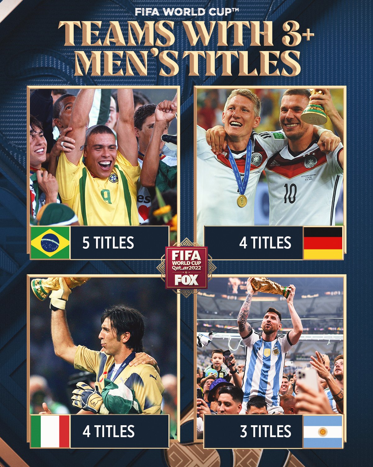 FOX Soccer on X: RT if your team has won a FIFA World Cup title over the  last 10 installments! 🏆  / X