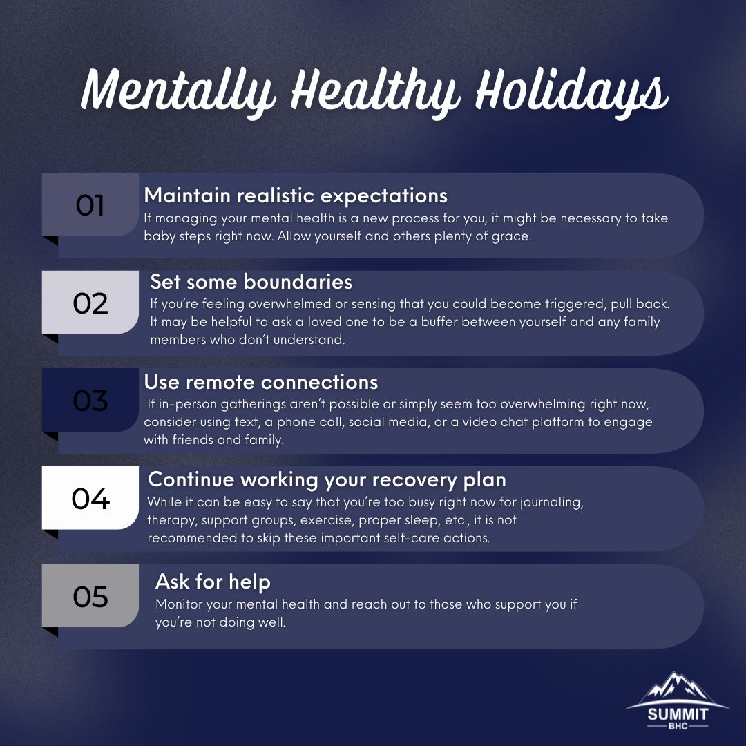 SummitBHC's tweet photo. Here are five suggestions to help people with mental health struggles have a better holiday season! https://t.co/Y2iRyYPkRx