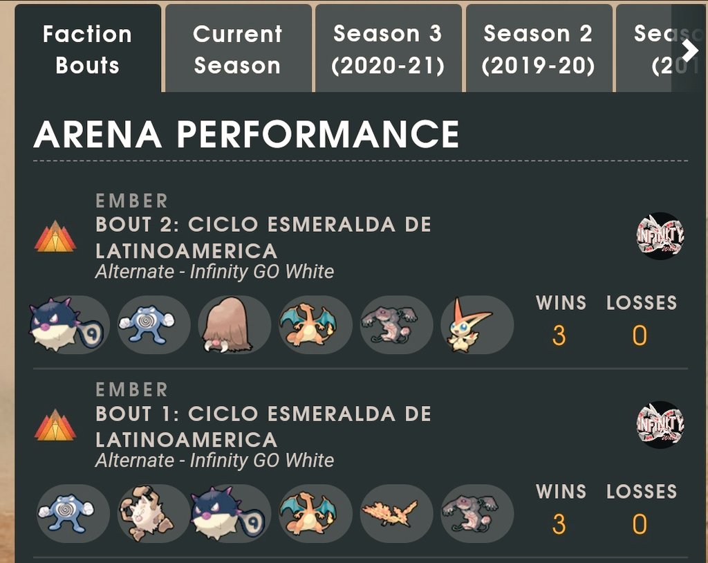 Huge win in our first derby of the cycle,a rough battle ended with <a href="/onlyonefive5/">OnlyOne5</a> big 3-0
Very happy with my performances so far,hope to keep this rhythm after the break
Let's go <a href="/TeaminfinityGO/">Infinity GO</a>