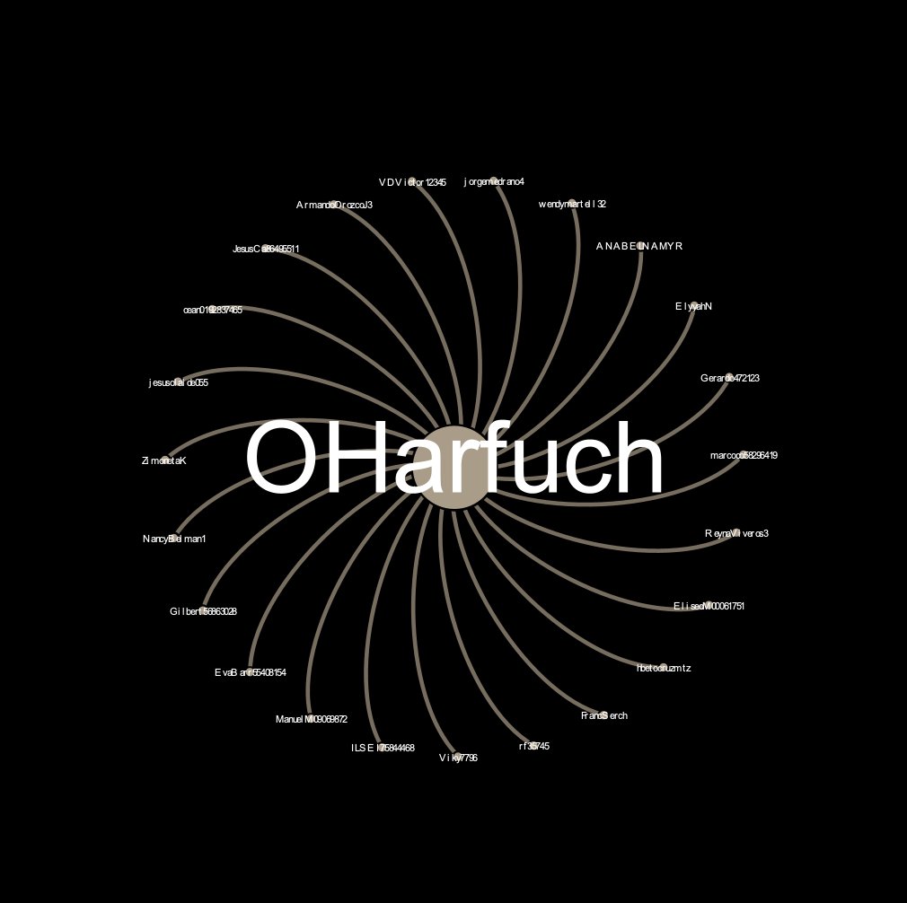 FactsConfirmed_'s tweet photo. 🚨🚨🚨#AlertaBot🤖🤖🤖
Con ustedes los #HarchufBots
Cientos de cuentas de twitter que aplauden las actividades del Secretario @OHarfuch
¿Realmente se necesita esta simulación de apoyo?
Estas cuentas también amplifican las actividades y mensajes de Claudia Sheinbaum https://t.co/Lqsm6cjtth