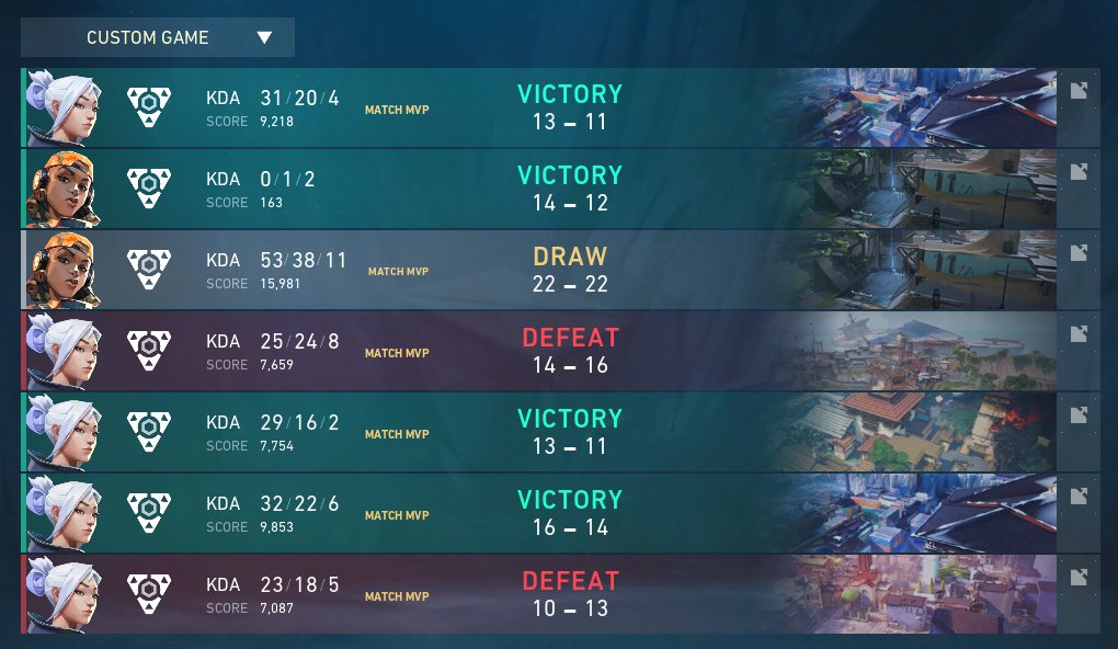 A random mix that got created yesterday won the 2nd Greek female tournament <a href="/GoddessesClash/">Goddesses Clash</a> . I've never played anything more exhausting . 177 rounds played in 1 day. So happy for winning this it was worth the time. Ggs to everyone that participated. 
Ty <a href="/giannismoll7/">MOLLAS</a> for the inv