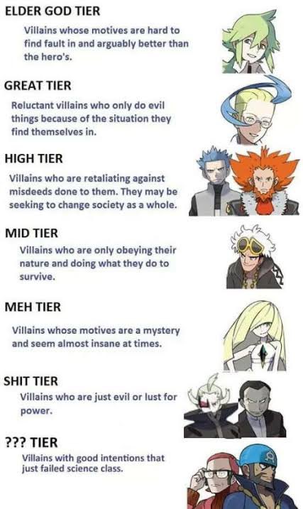 Touyarokii's tweet photo. Crying at this Pokemon villains tier list I found bro https://t.co/MuK2k8kjmr
