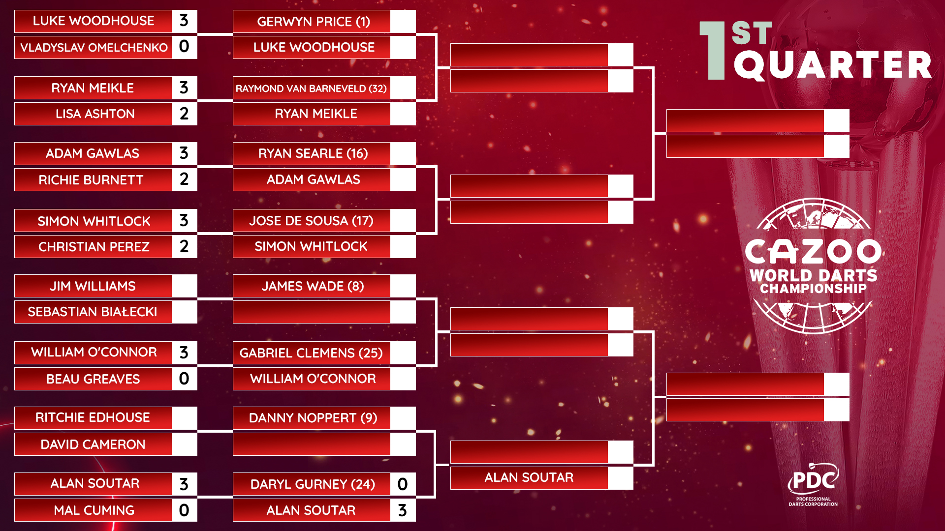 The Draw  2023 Cazoo World Championship 