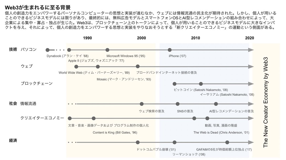 機能フレームワーク