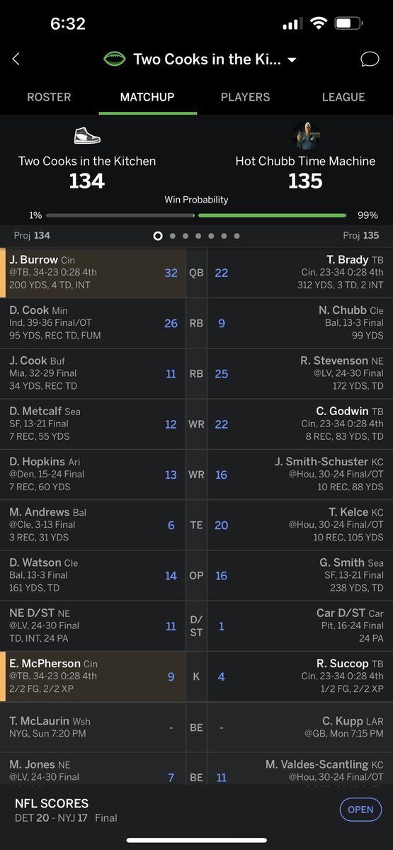 Lost to <a href="/Knkuska/">Kristina Kuska</a> (my beautiful wife) because Burrow took a knee at the end of the game. Bitter taste to end my playoff run before it even began! #gonnabealongoffseason <a href="/FieldYates/">Field Yates</a> <a href="/MatthewBerryTMR/">Matthew Berry</a>