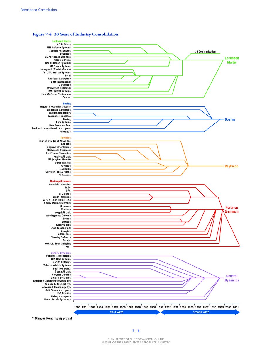 Chris Combs (iterative design enjoyer) tweet media