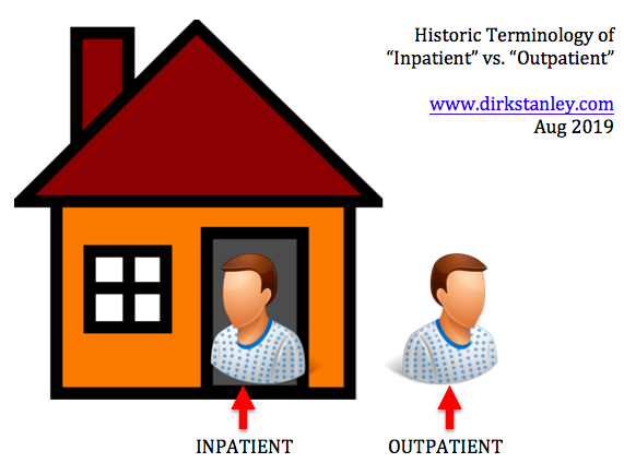 dirkstanley's tweet photo. DirkMD - #CMIO Perspective: What exactly does "Inpatient" mean? https://t.co/YRsHtjzNVq 
#CNIO #CNO #CMO #CIO #HealthIT #Informatics #FOAMed #SoMeDocs #hcldr #hcreform #workflow #design #ptsafety #clinops #BlueprintsBeforeBuild https://t.co/EOKjpYpeFZ
