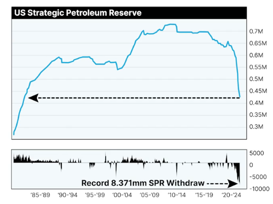 coin_hex's tweet photo. @RichardHeartWin #GreenNewScam #BlackUSChristmas #Dec22nd #EUEnergyCrisis Coming to America... #StrategicPetroleumReserves Remember the Texas 2021 great freeze (#HEXicans might be relevant) https://t.co/KVHfs4FDuk