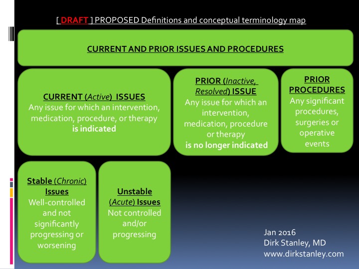 dirkstanley's tweet photo. DirkMD - #CMIO Perspective: Problem Lists - What exactly is the "Past Medical History"?... https://t.co/x2NUtZT4My 
#CNIO #CNO #CMO #CIO #HealthIT #Informatics #BlueprintsBeforeBuild #FOAMed #SoMeDocs #hcreform #hcldr #workflow #design #ptsafety https://t.co/IdKPqYsopa