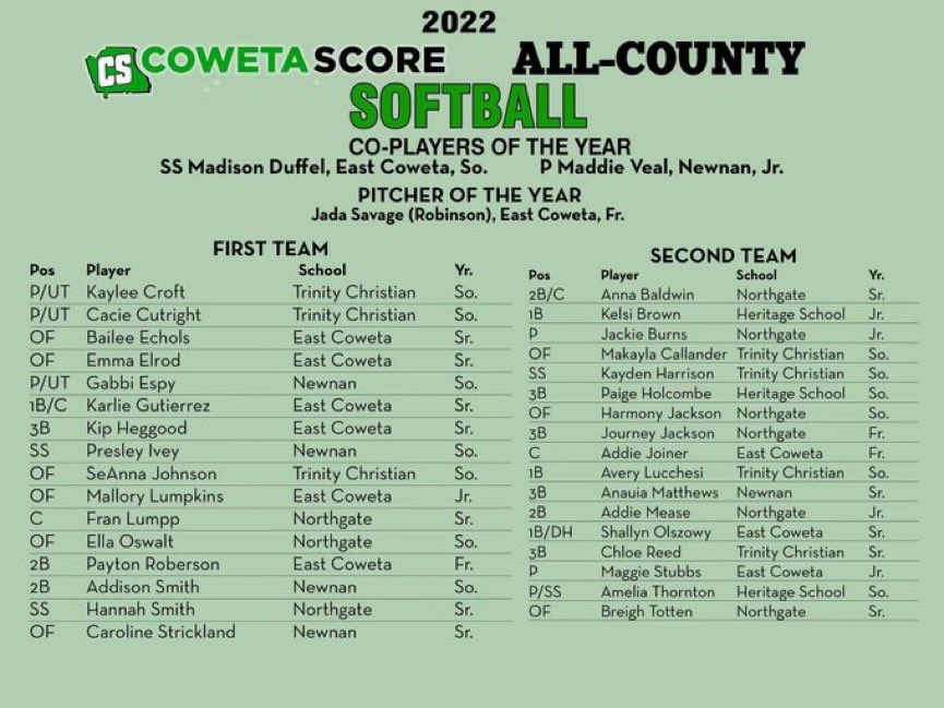 Amelia Thornton 2025 (@ameliathorn10) on Twitter photo Im so honored to be a part of the All-County softball team! Congratulations to everyone who made it! <a href="/CowetaScore/">Coweta Score</a> <a href="/THS_Hawks_SB/">Heritage Softball</a> Im so honored to be a part of the All-County softball team! Congratulations to everyone who made it! <a href="/CowetaScore/">Coweta Score</a> <a href="/THS_Hawks_SB/">Heritage Softball</a>