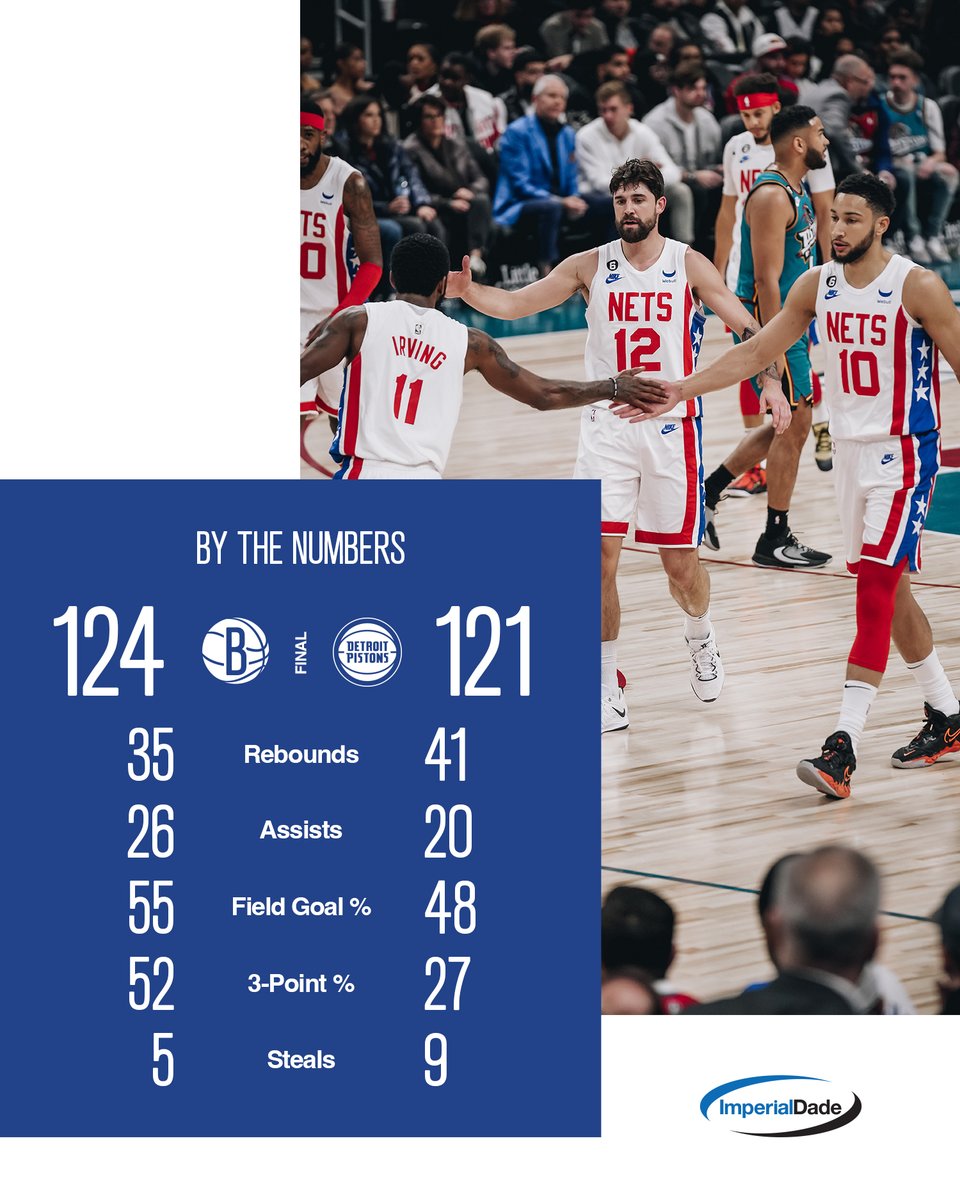 Brooklyn Nets on Twitter "Final numbers from tonight's W 📊"