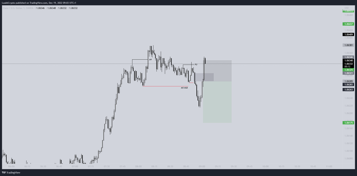 fxluukk's tweet photo. $EU -1R https://t.co/uKx4w2bDAn