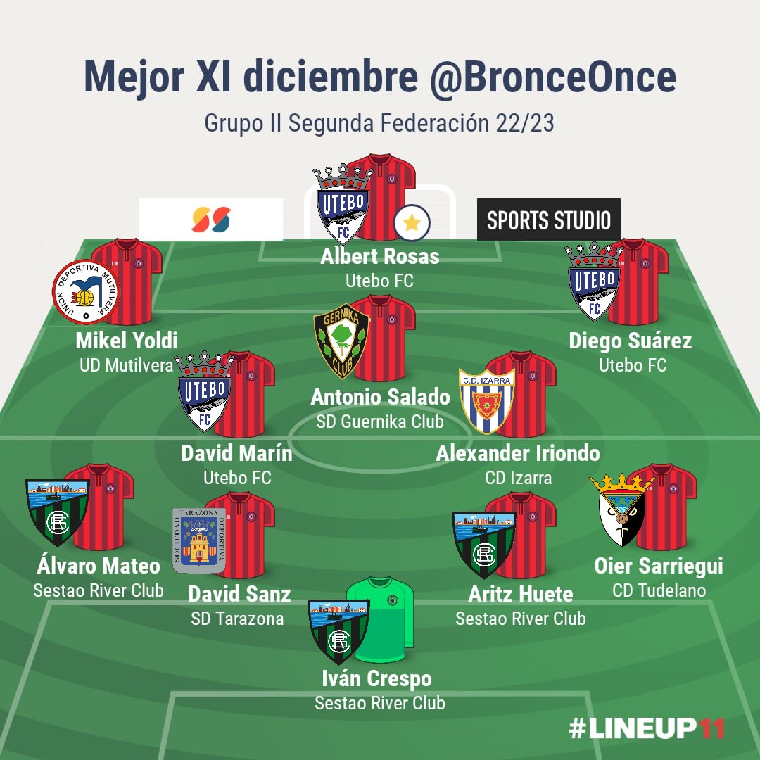 Mejor once diciembre #Grupo2 de #SegundaFederacion #SegundaRFEF.

1⃣ Iván Crespo

2⃣ <a href="/alvaro4mateo/">Alvaro</a> 
3⃣ David Sanz
4⃣ <a href="/aritzhuete/">Aritz Huete</a> 
5⃣ <a href="/oiersarriegi/">Oier Sarriegi Isasa</a> 

6⃣ David Marín
7⃣ <a href="/AlexIriondo1332/">Iriondo</a> 

8⃣ Mikel Yoldi
9⃣ <a href="/AntonioSalado97/">Antonio Salado</a> 
🔟 <a href="/diegosuarez9/">Diego Suarez</a> 

1⃣1⃣ <a href="/albertrosas_/">Berto</a> ⭐️