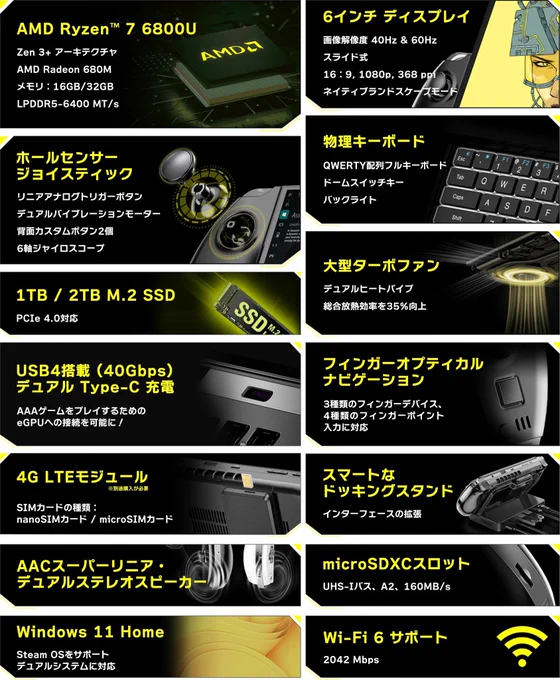高性能なモバイルゲーミングデバイス「GPD WIN 4」クラウドファンディング開始-Steam Deckの対抗馬となるか? OSもサポートするなど、明らかにSteam Deckを意識しています。 