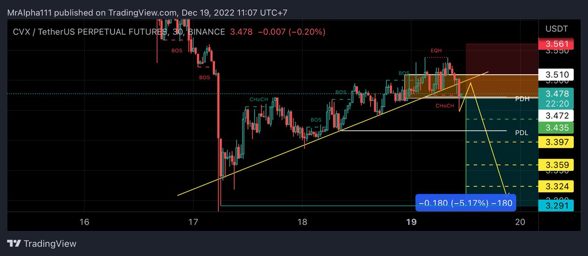 AlphacryptoVIP's tweet photo. SIGNAL ID: DES031
COIN: $CVC/USDT SHORT!!
3%
➖➖➖➖➖➖
Entry: by Market
3.47
TARGETS
Short Term:
3.43 - 3.39 - 3.35 - 3.32
Long Term:
3.29
Stop Loss:
3.56
➖➖➖➖➖➖
Alpha VIP®
#cryptocurrency #btc #bnb #binance #futures #signals #AlphaVIP #CVX #mexc #coinbase #ftt #ftx https://t.co/ScXj7GSAsD