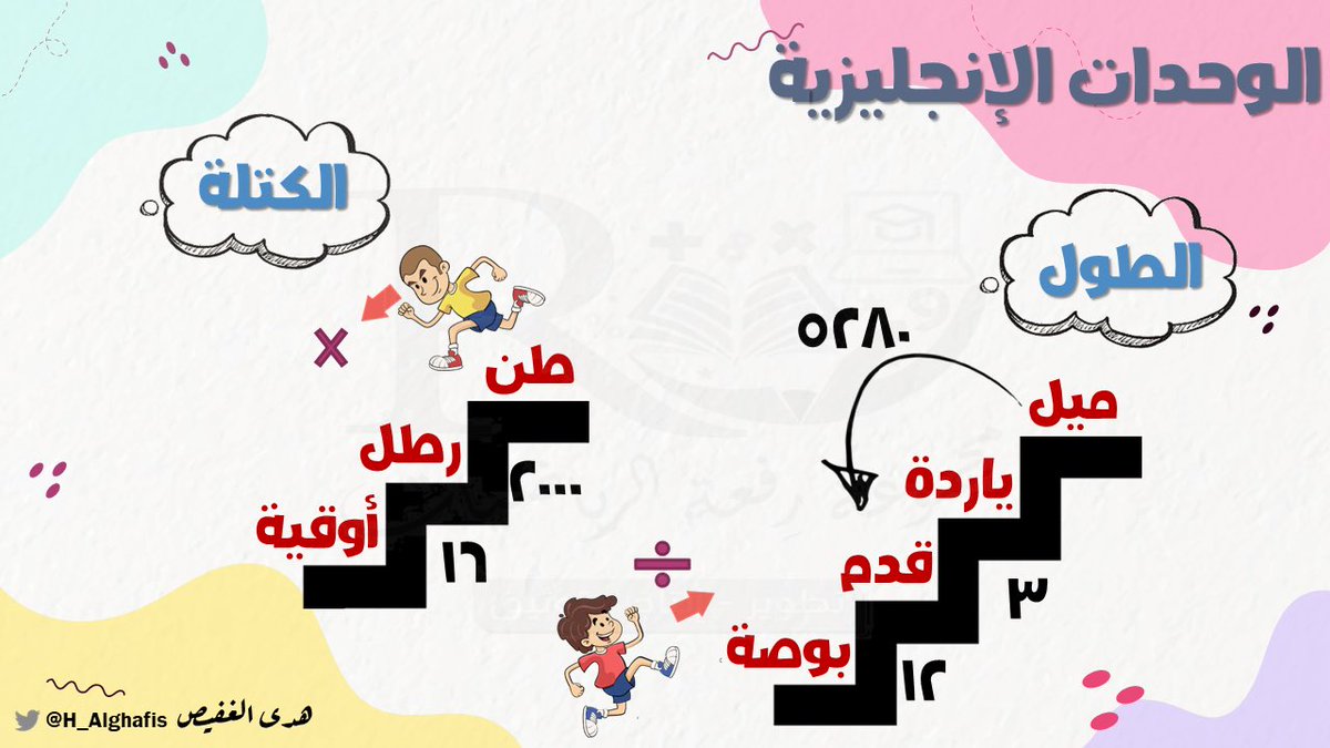 انفوجرافيك التحويل بين الوحدات الإنجليزية🎈

للمزيد من الملفات تابعونا على 
t.me/H_Alghafis

وقناة رفعة رياضيات أول متوسط
t.me/RAFAH_middle12

#مجموعة_رفعة_الرياضيات
<a href="/maths0120/">مجموعة رِفعة الرياضيات</a>
