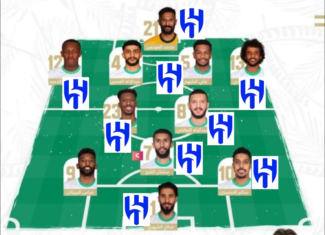 msportksa's tweet photo. فازت #الارجنتين 🇦🇷 بكأس العالم
ولو أن #السعودية هزمت من الارجنتين وفازت على بولندا وتعادلت مع المكسيك لكنا تأهلنا لدور ال16 بالراحة

ولأن فوزنا صدفه نتغنى به رغم الخروج المر بأكثر بطاقات صفراء وتذيل مجموعه

اذا اردنا انجازا في الرياضة فعلينا محاربة الفساد وبسط العدل https://t.co/NNEkvrGq71